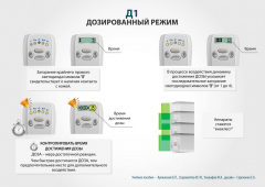 ЧЭНС-01-Скэнар в Старом Осколе купить Медицинский интернет магазин - denaskardio.ru 