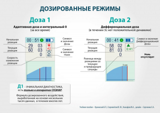 СКЭНАР-1-НТ (исполнение 02.2) Скэнар Оптима в Старом Осколе купить Медицинский интернет магазин - denaskardio.ru 