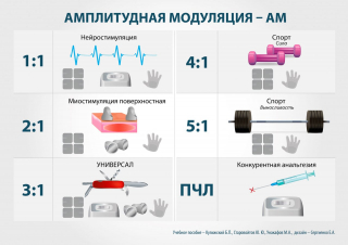 СКЭНАР-1-НТ (исполнение 01)  в Старом Осколе купить Медицинский интернет магазин - denaskardio.ru 